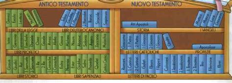 Abbreviazioni dei libri 